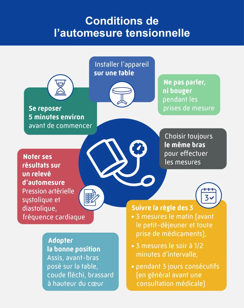 comment prendre sa tension